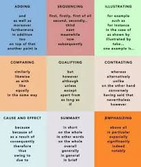 Check spelling or type a new query. How To Improve My Spoken English Quora