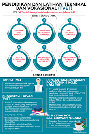 Pendidikan teknik dan vokasional (ptv) di malaysia. Pendidikan Dan Latihan Teknikal Dan Vokasional Tvet Pejabat Perdana Menteri Malaysia