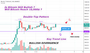 The economy forecast agency also predicts that litecoin will reach $1,000 in 2021. Prem Sagar May 5 2020 5 12 Am Will Bitcoin Reach 10 000 Before Halving Long Will Bitcoin Reach 10 000 Before Halving Binance Btcusdt240 Bitcoin Tetherusbinance Description May 5 2020 5 12 Am Hello Viewers Do Like And Comment