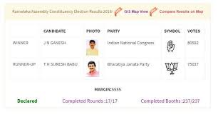 The high court on wednesday granted bail to jn ganesh, congress mla from kampli constituency, in connection with the resort brawl case, whe. Kampli Our Kampli New Mla Jn Ganesh 5555 Jn Ganesh Facebook