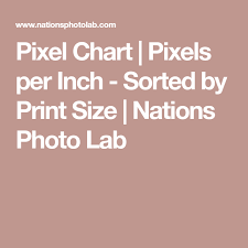 Pixel Chart Pixels Per Inch Sorted By Print Size