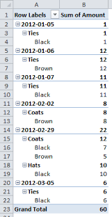 How To Set Up A Pivot Table As A Spreadsheet Database Pivot Table Spreadsheet Computer Help