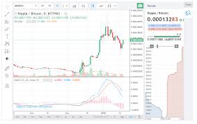 Coinmama's cryptocurrency calculator shows you live crypto prices in any currency. Bitcoin Future Drops Cryptocurrency Calculator Ethereum