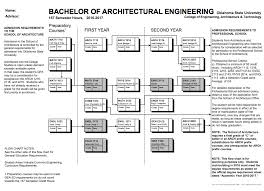 Architectural Engineering Construction And Project