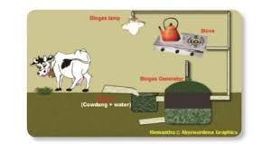Guglielmo marconi menemukan radio yang membawa banyak manfaat bagi warga dunia. Kunci Jawaban Tema 6 Kelas 3 Sd Halaman 144 146 147 148 149 Buku Tematik Energi Alternatif Tribunnews Com Mobile