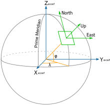 Longitude is the angular distance measured in degrees. Geographic Coordinate System Wikipedia