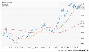 Just when you thought it was extinct, a mythical beast perhaps, the vomiting camel has once again been spotted in the wild. Stock Exchange Ominous Vomiting Camel Formation Seeking Alpha