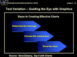 Discussion Topics Recognizing When To Use Graphics Ppt