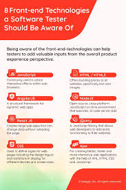 Infographic 8 Front End Technologies A Software Tester Should Be Aware Of Software Testing Software Testing Strategies