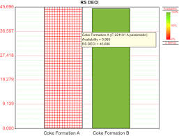 Think of an industry where multiple machines work together in a cycle to produce the final product. Downtime An Overview Sciencedirect Topics