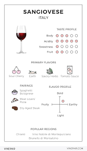 an illustrated guide to sangiovese from italy wine