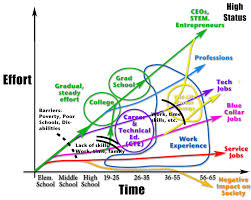 career path the elements unearthed