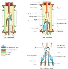Sf6 Circuit Breakers Construction Types And Working Circuit Breakers Electrical Engineering