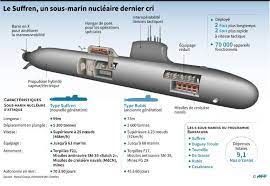 If you go inside this post and click on the picture you'll be able to see a 1,600 pixel wide version. New French Submarine Barracuda The Cross Section Of The State Navies Of The European Powers