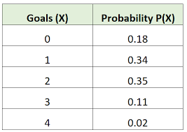 We need to standardize his score (i.e. How To Find The Standard Deviation Of A Probability Distribution