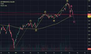 Ally Stock Price And Chart Nyse Ally Tradingview