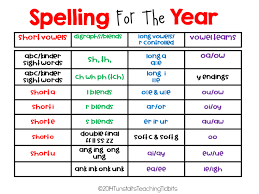 Keeping Up With Phonics And Word Families Tunstalls