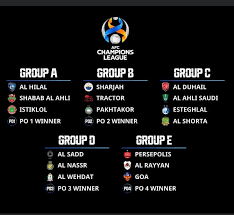 Check the champions league 2020/2021 table, positions and stats for the teams of the %competition_season% on as.com. The 2021 Afc Champions League Group Football Fanatic Facebook
