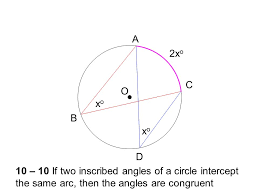 Areas of polygons and circles. Chapter 10 Circles 5 10 Ppt Download
