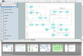 business process flowcharts flowchart symbols process flow