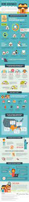 The Ultimate Guide To Home Insurance Visual Ly Home Insurance Homeowners Insurance Insurance Industry