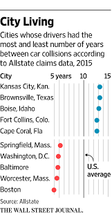 Progressive northern insurance, 3rd cir. Car Insurers Find Tracking Devices Are A Tough Sell Wsj