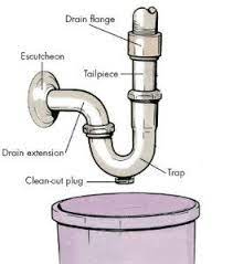 Sink trap cleanout step 2 clean sink trap still clogged. Plumbing 101 Clogged P Trap Clearview Services