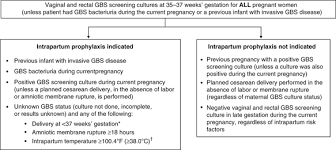 Image result for Group B Streptococcus Prophylaxis