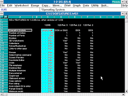 Software Spotlight Lotus 1 2 3g For Os 2 Winworld