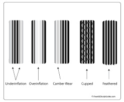 Tire Tread Wear Patterns Pictures Causes