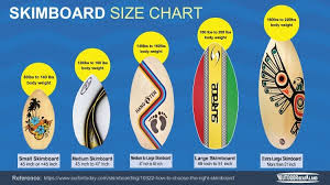 Best Skimboard Reviews Of 2019 Recommended 10 Outdoor
