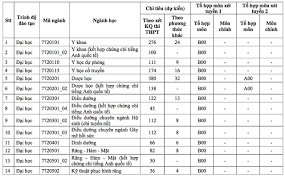 Đại học y khoa phạm ngọc thạch. Thong Tin Tuyá»ƒn Sinh Ä'áº¡i Há»c Y DÆ°á»£c Tphcm 2020