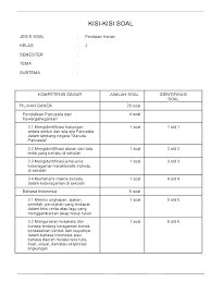 Maybe you would like to learn more about one of these? Kisi Kisi Soal Kelas 2 Tema 3 Subtema 1 Wadahguru Com