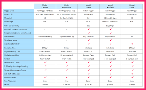 Archaicawful Free Comparison Chart Template Ideas Product