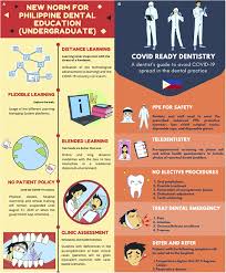 Frontiers Effects Of Covid 19 To Dental Education And Practice In The Philippines Dental Medicine