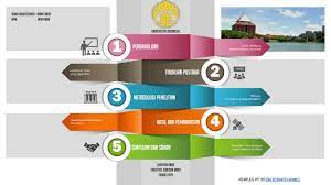 We did not find results for: 1001tutorial Cara Membuat Presentasi Yang Kreatif Di Powerpoint