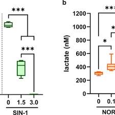 Ask anything you want to learn about tomáš macháček mach:) by getting. Pdf Nitric Oxide Debilitates The Neuropathogenic Schistosome Trichobilharzia Regenti In Mice Partly By Inhibiting Its Vital Peptidases