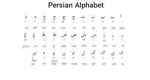 Persian Alphabet; Learn Farsi; Language Alphabet