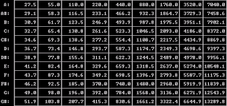 Piano Keys And Their Frequencies Gearslutz