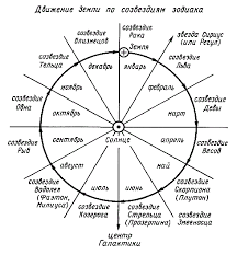 Emrat E Bukur Te Yjeve Dhe Listat E Yjesise Yjet Nga Alpha Ne Omega