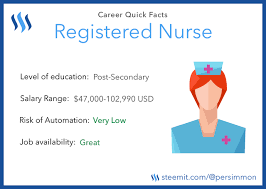 What to major in to become a nurse. Career Advice 2 How To Become A Registered Nurse Steemit