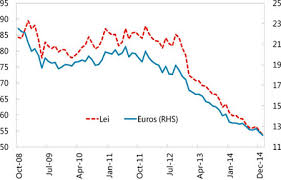 Siedemdziesiąt sześć złotych czterdzieści groszy. Romania Staff Report For The 2015 Article Iv Consultation In Imf Staff Country Reports Volume 2015 Issue 079 2015