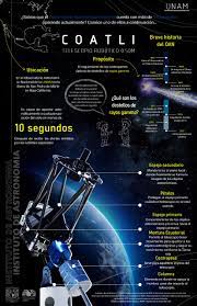 UC3 - Infografías