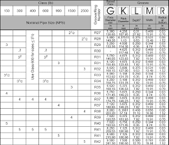 Weld Neck Flanges Ring Joint Facings Asme Ansi B16 5