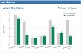 61 uncommon what is velocity chart in scrum