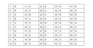 Ide kunci jawaban lks penerbit putra kertonatan viral tolong jawab ya soal pkn kelas 8 smp brainly co id 15 Kunci Jawaban Lks Penerbit Cv Grahadi Image Hd Wallpaper