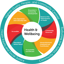 By taking small steps toward living a healthy life, like making healthy food choices, being physically active on a regular basis, maintaining a healthy body weight, giving your body the gift good sleep, and not using tobacco products, the healthy lifestyle. Model Of Health And Wellbeing Alliance For Healthier Communities