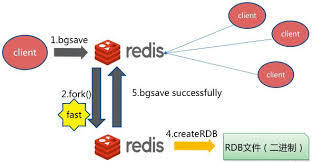 Aof is a collaboration between the yggdrazil team and true cj that brings the hero characters from the series let's fight ghost, twin fight ghost into the game characters. Redis Persistence Rdb And Aof Develop Paper