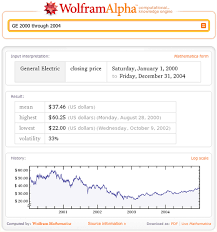General electric stock charts & stats. Computing Stock Data In Real Time Wolfram Alpha Blog