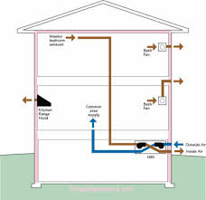 We did not find results for: Balanced Ventilation Systems Building Science Corporation